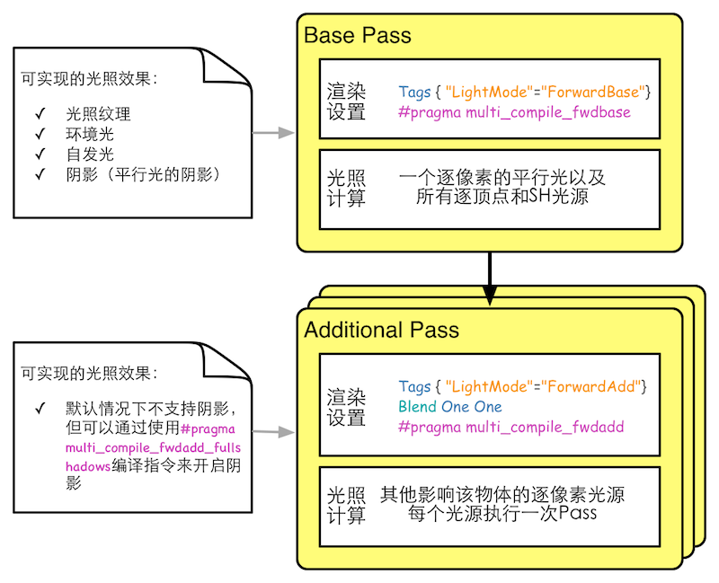 forward_rendering.png-175.5kB